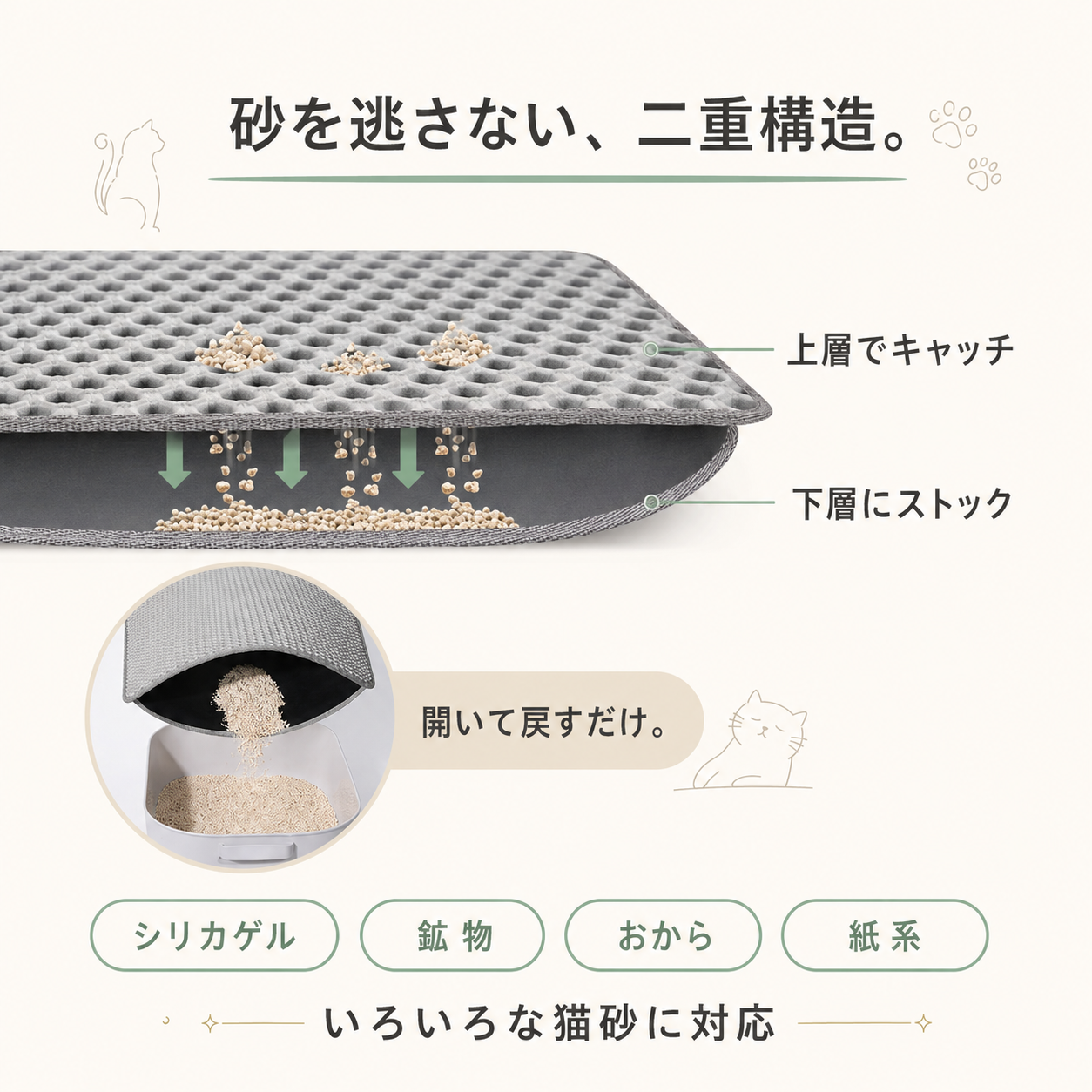 【本日終了⏰】【累計15万個突破🏆】猫砂マット【顧客満足度No.1獲得商品🥇】【全国送料無料🚗】