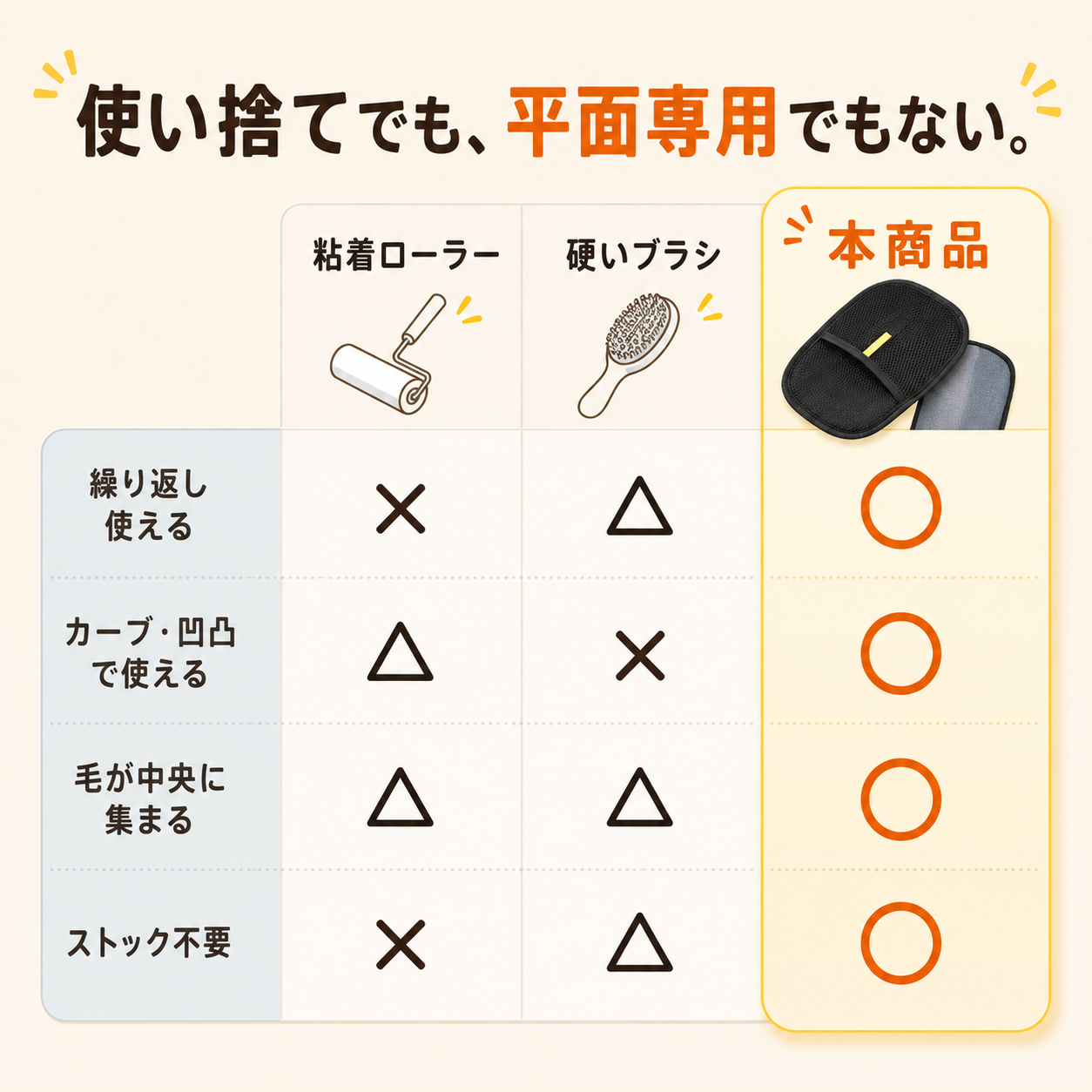 【本日終了⏰】【累計15万本突破🏆】猫用抜け毛クリーナー【顧客満足度No.1獲得商品🥇】【全国送料無料🚗】