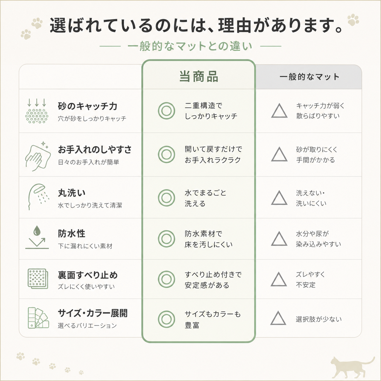 【本日終了⏰】【累計15万個突破🏆】猫砂マット【顧客満足度No.1獲得商品🥇】【全国送料無料🚗】