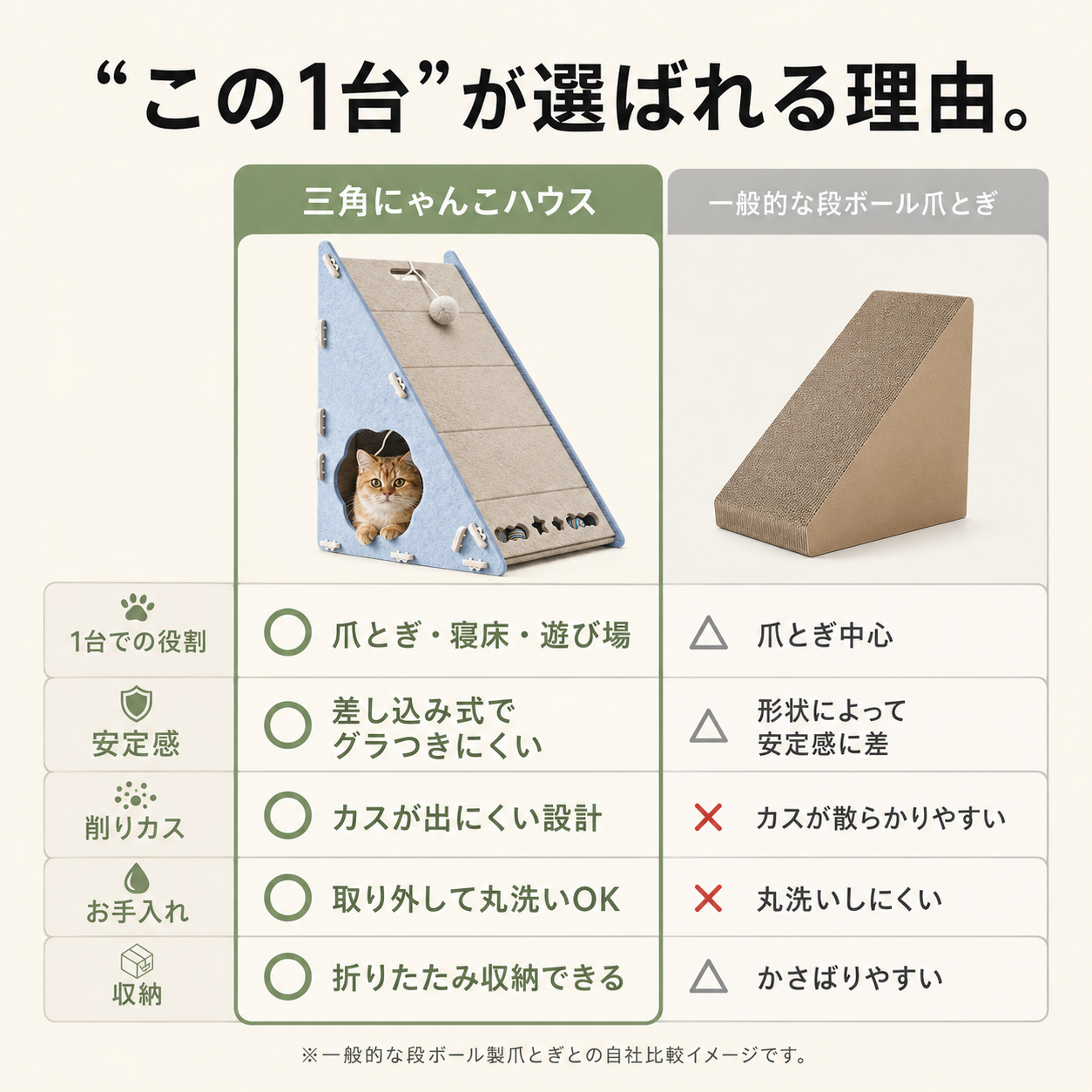 ✨猫用爪とぎハウス🐱 遊べてくつろげる三角にゃんこハウス【全国送料無料🚚】