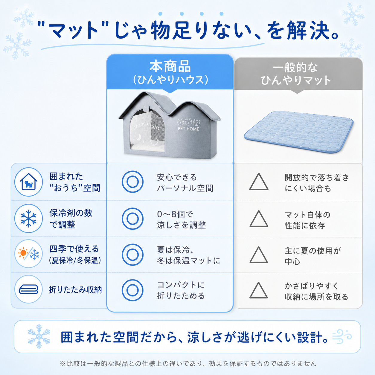 ✨犬・猫用ひんやりハウス❄️ 3層構造＆折りたたみ収納【全国送料無料🚚】