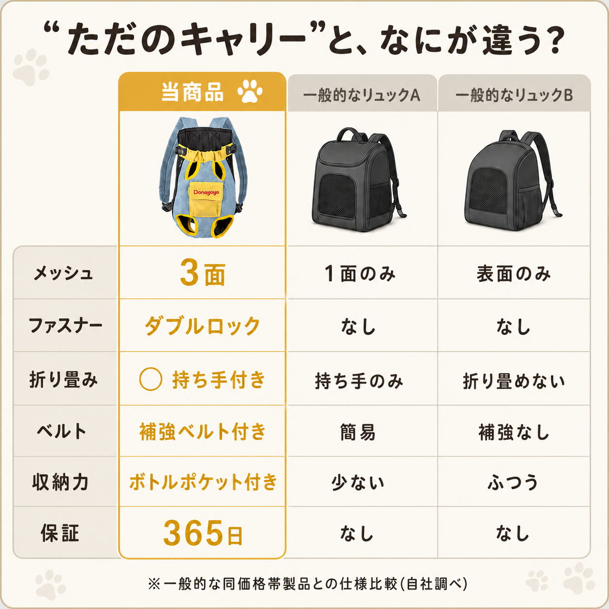 ✨犬猫用ペットキャリーバッグ🐾 前抱き・後ろ背負いで一緒にお出かけ【全国送料無料🚚】
