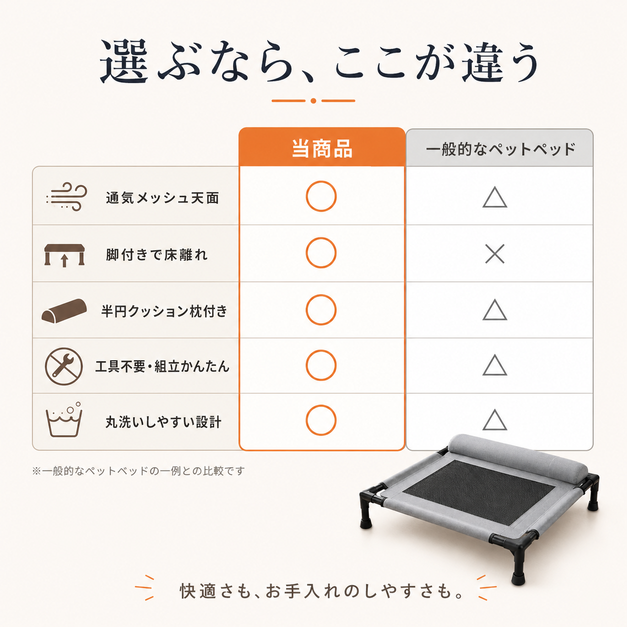 【本日終了⏰】【累計15万個突破🏆】ペットベッド【顧客満足度No.1獲得商品🥇】【全国送料無料🚗】