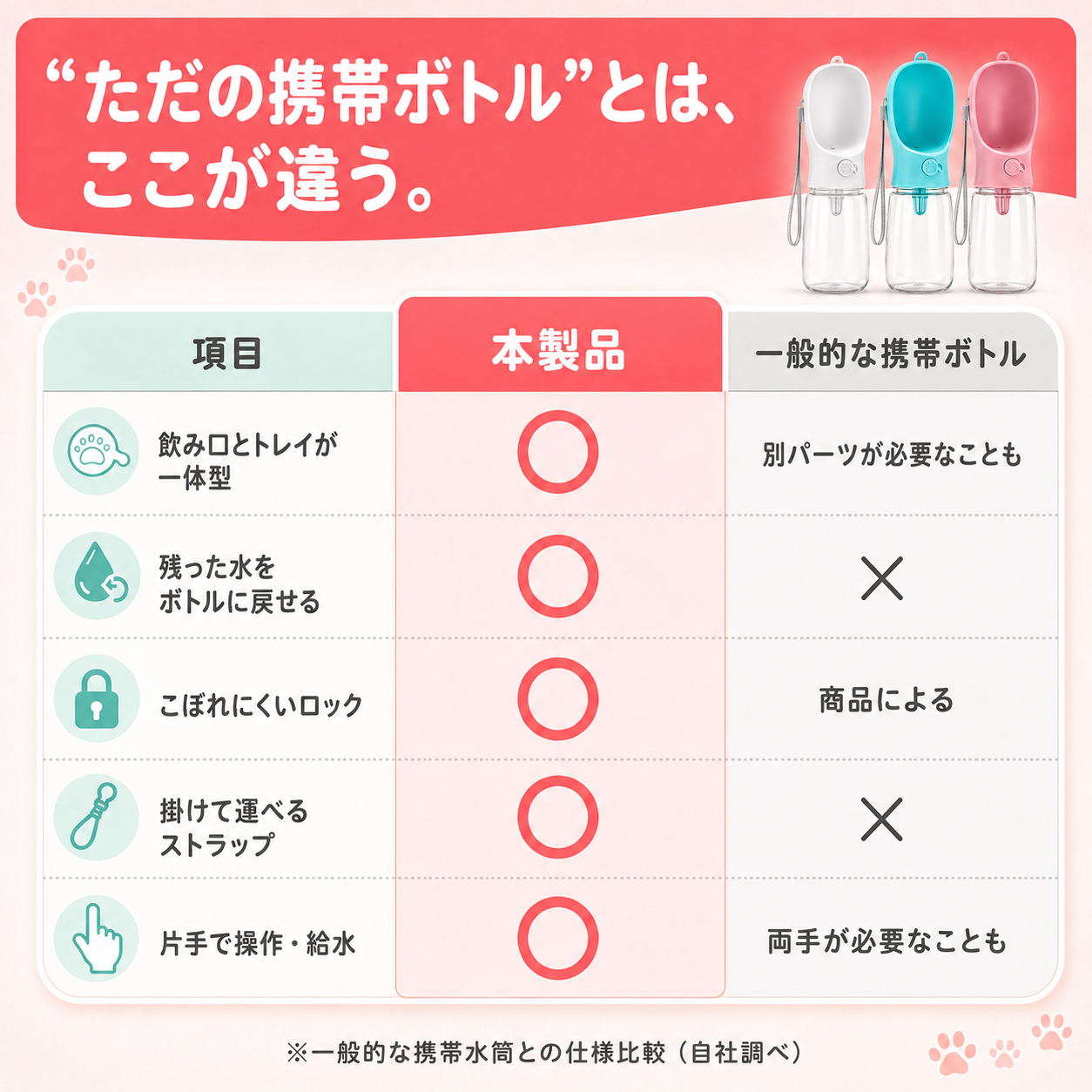 【本日終了⏰】【累計15万本突破🏆】ペットウォーターボトル【顧客満足度No.1獲得商品🥇】【全国送料無料🚗】
