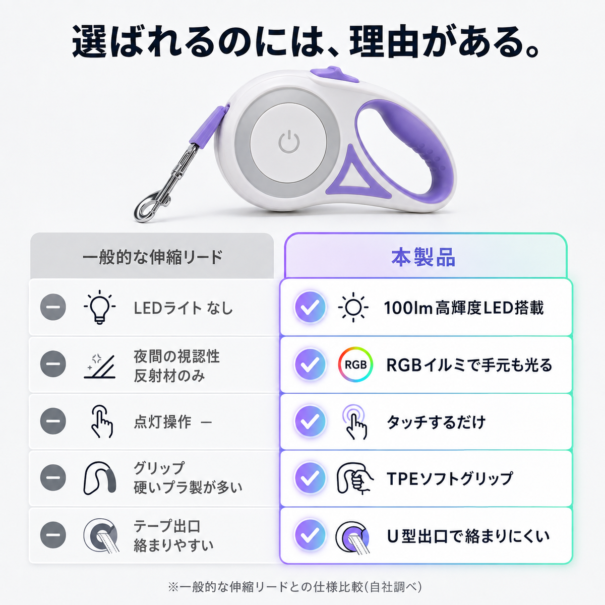【累計15万台突破🏆】LEDライト付き自動伸縮犬用リード【全国送料無料🚗】