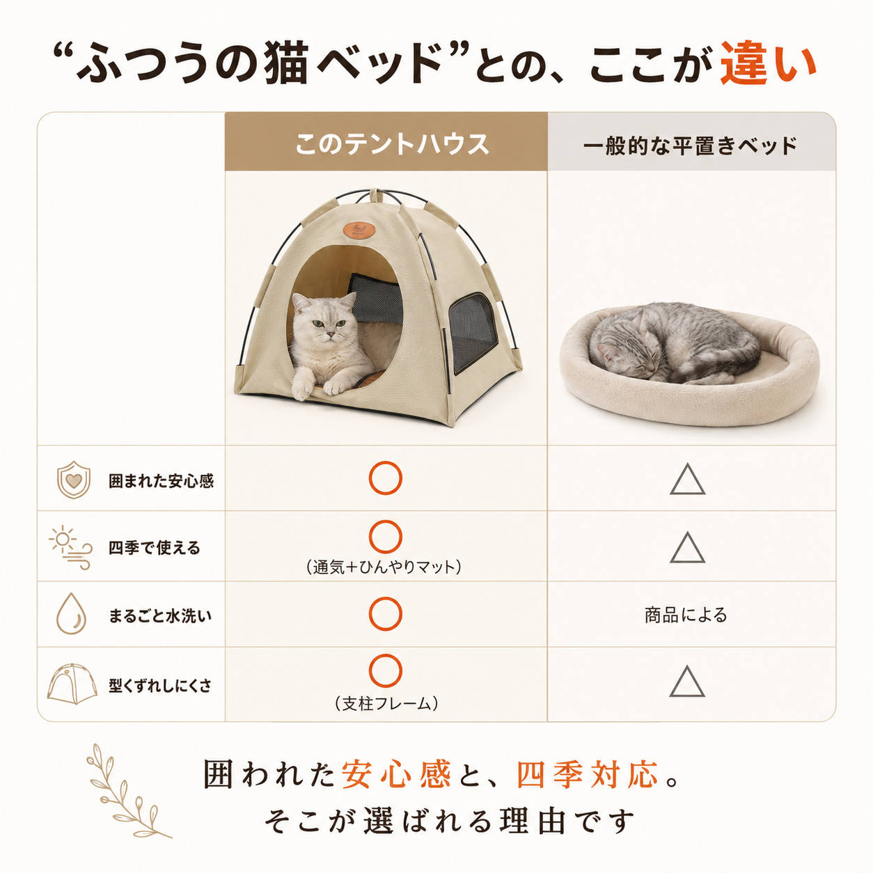 ✨猫・小型犬用テントハウス🐾 四季を通じてくつろげる、通気メッシュ＆ひんやりマット付き【全国送料無料🚚】