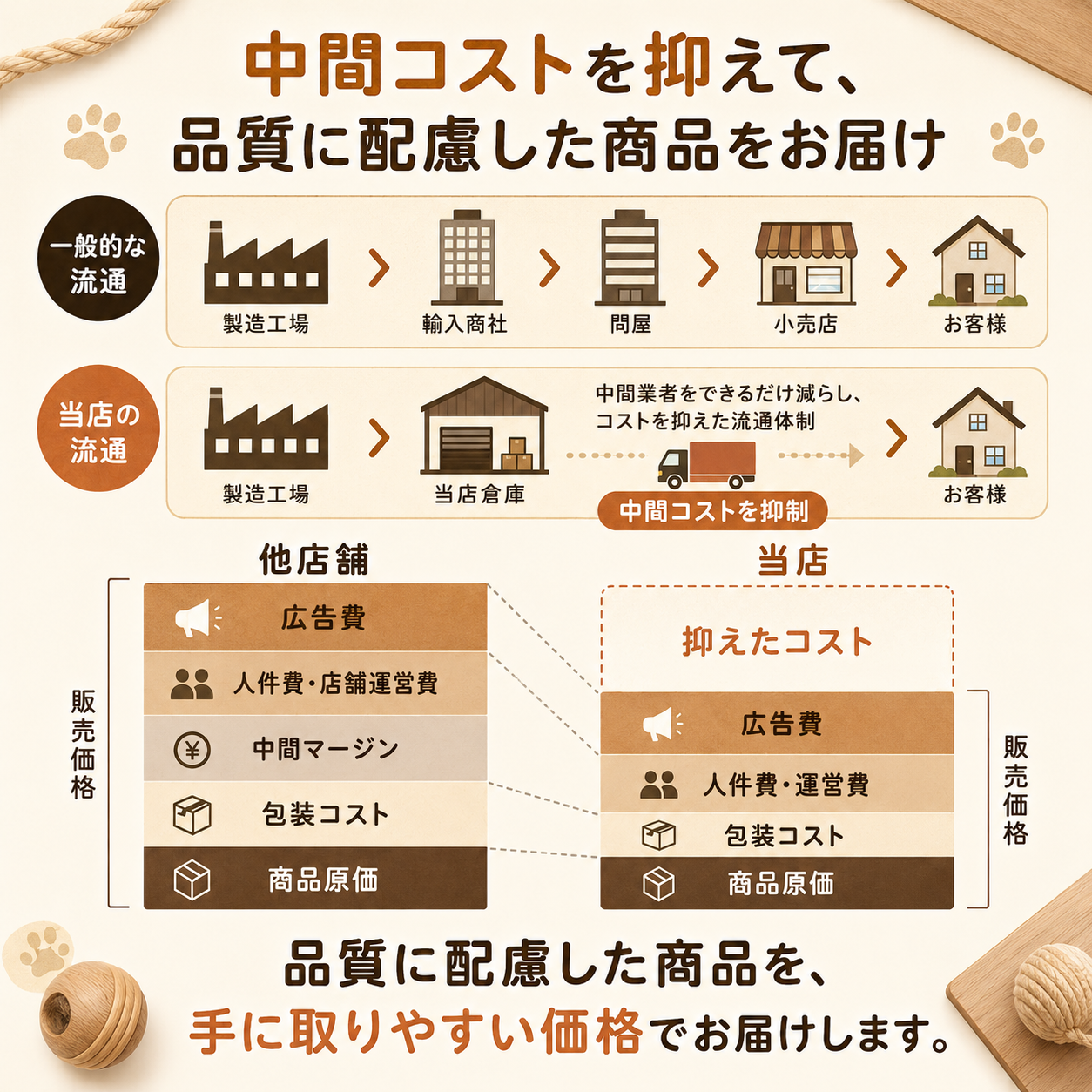 ✨回転式 麻縄ボール 猫用つめとぎおもちゃ🐾 爪とぎ・ひとり遊び・室内運動に【全国送料無料🚚】