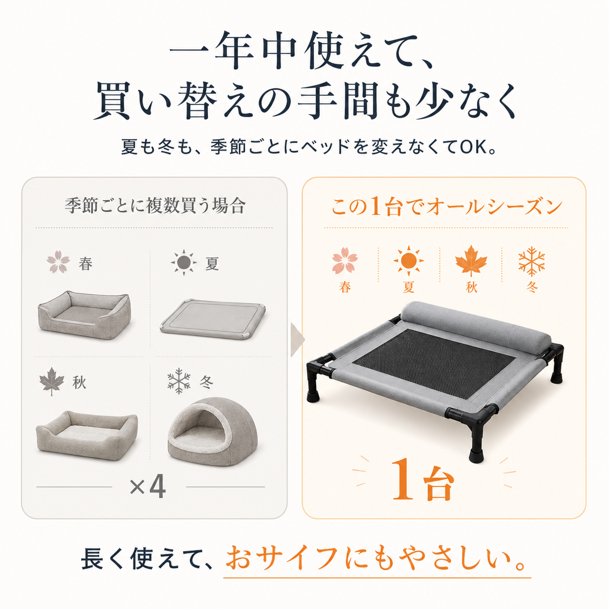 【本日終了⏰】【累計15万個突破🏆】ペットベッド【顧客満足度No.1獲得商品🥇】【全国送料無料🚗】