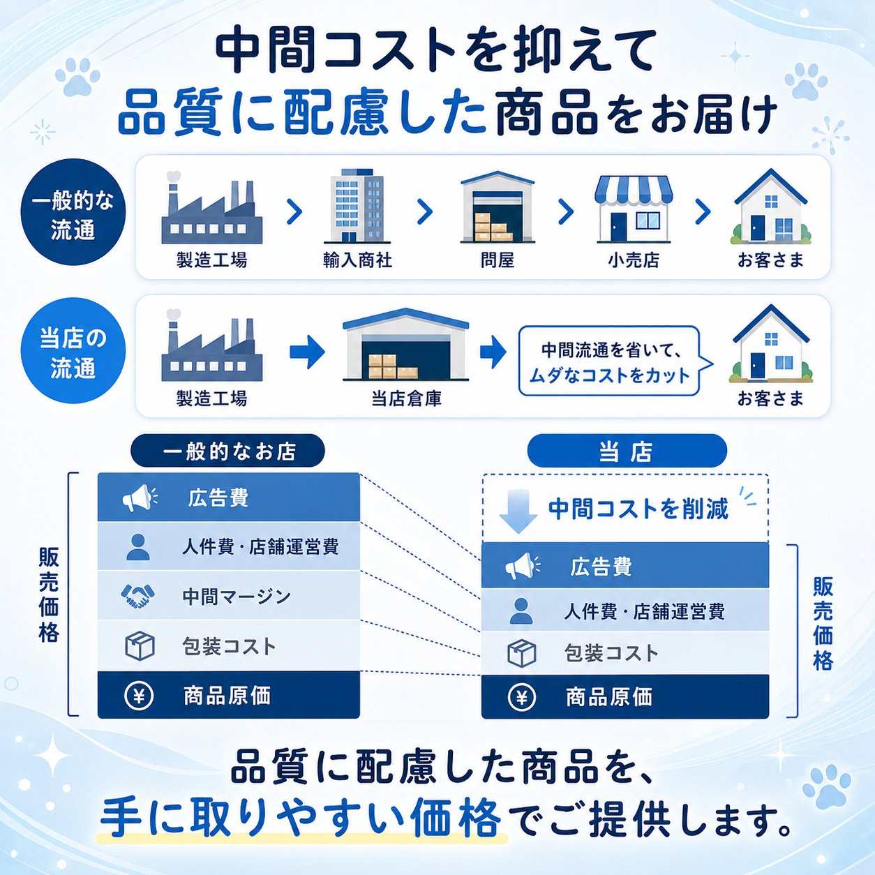 ✨犬・猫用ひんやりハウス❄️ 3層構造＆折りたたみ収納【全国送料無料🚚】