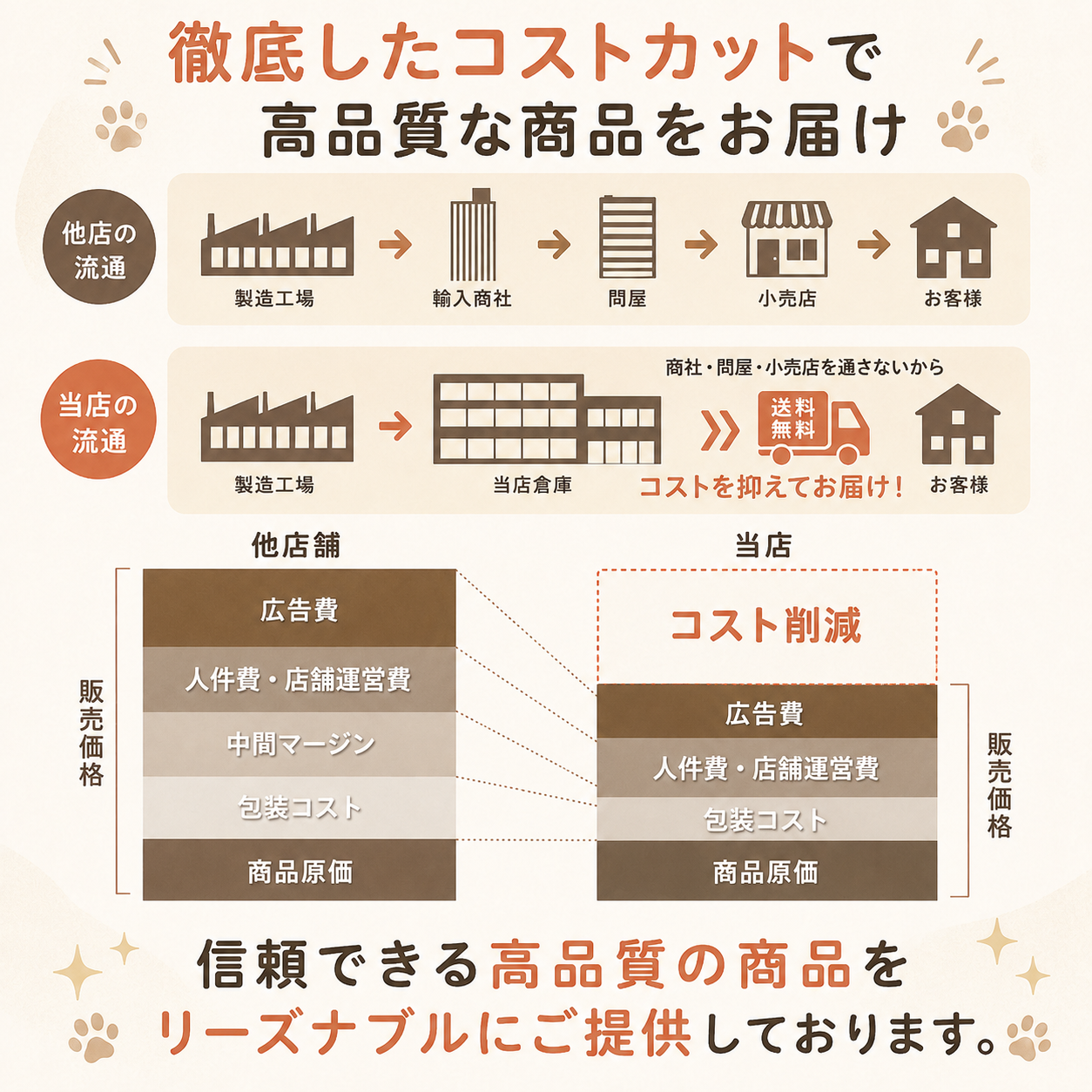 ✨猫・小型犬用テントハウス🐾 四季を通じてくつろげる、通気メッシュ＆ひんやりマット付き【全国送料無料🚚】