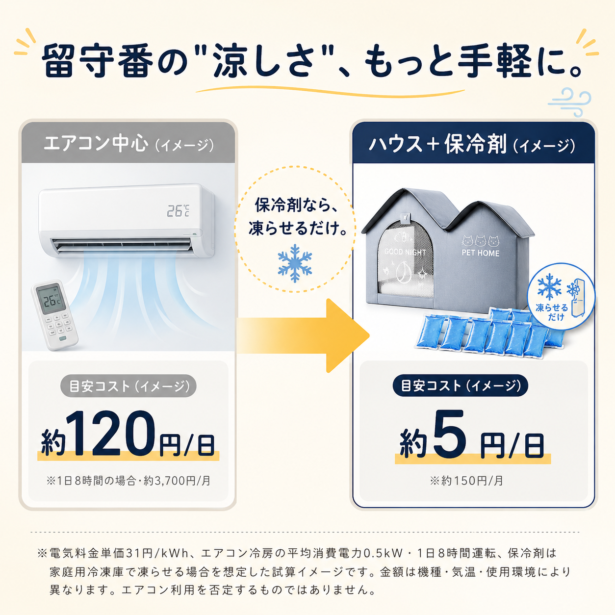 ✨犬・猫用ひんやりハウス❄️ 3層構造＆折りたたみ収納【全国送料無料🚚】