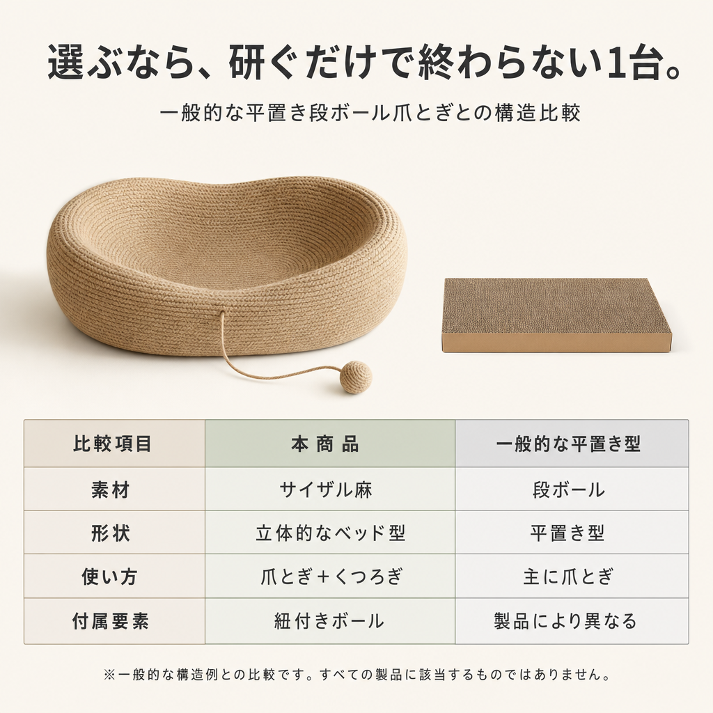✨猫用ベッド一体型爪とぎ🐱 遊べてくつろげる【全国送料無料🚚】